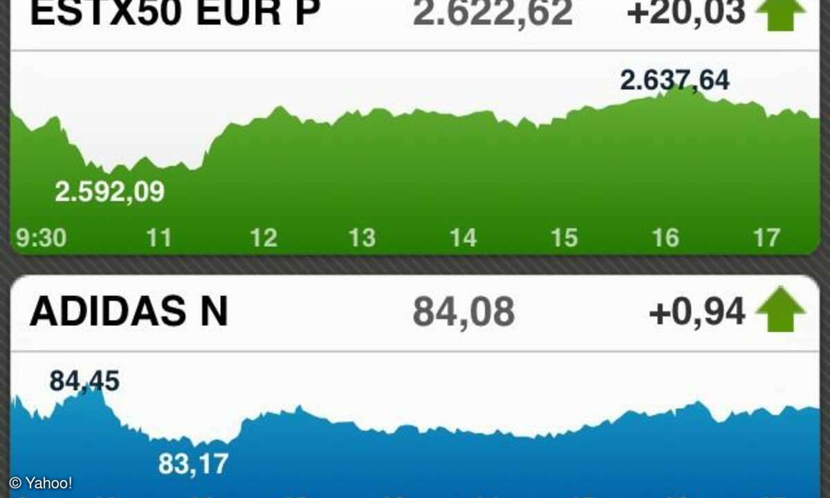 Yahoo! Finance Börsen-App