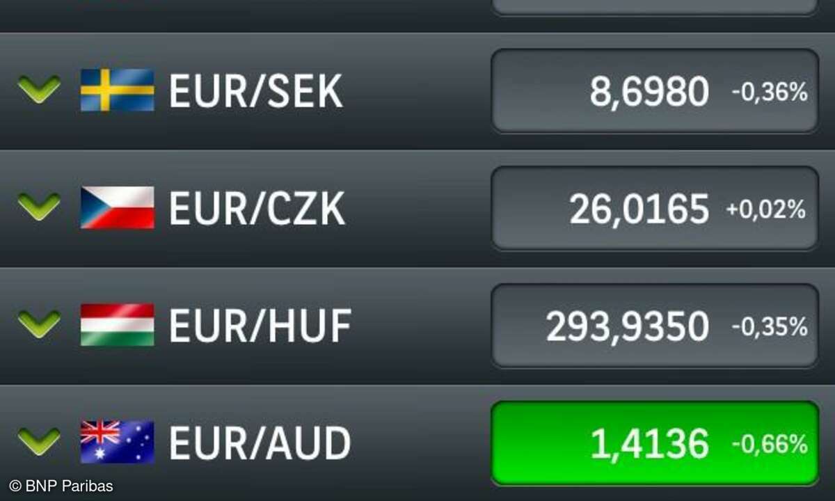 Trader's Box Börsen-App