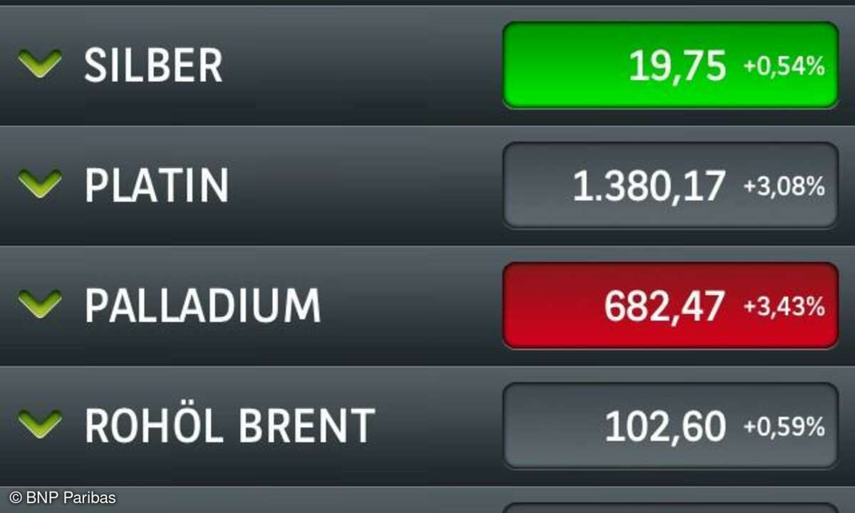 Trader's Box Börsen-App