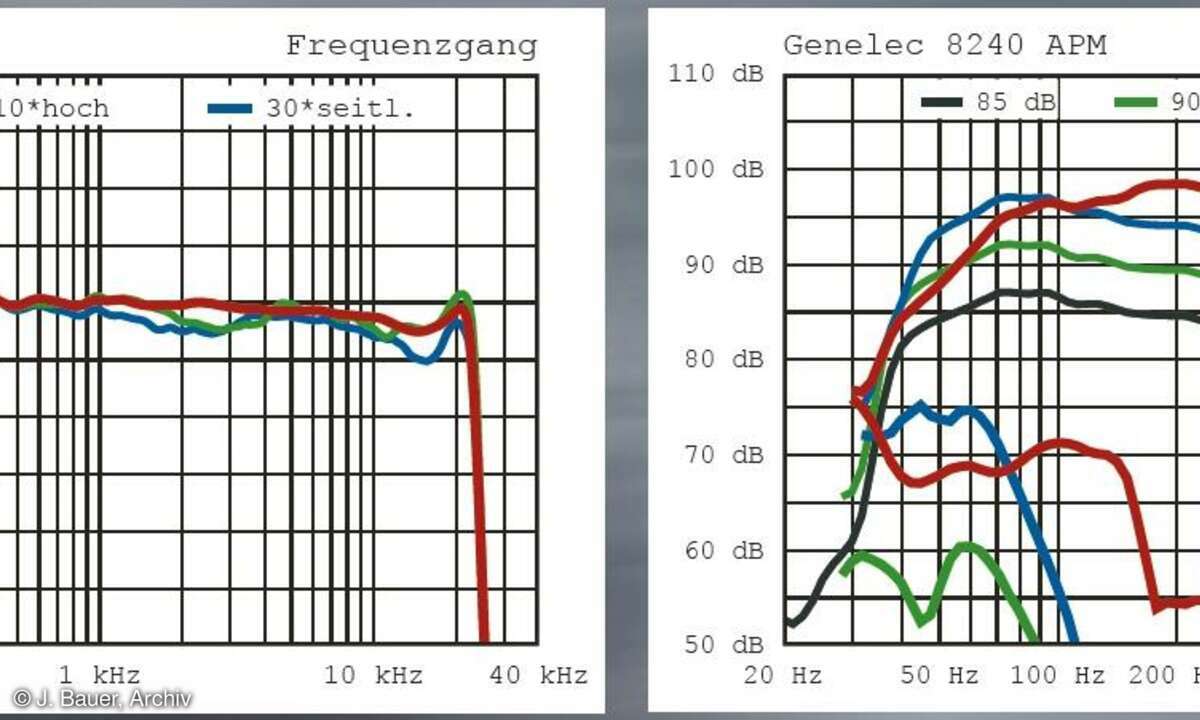 Genelec 8240 APM