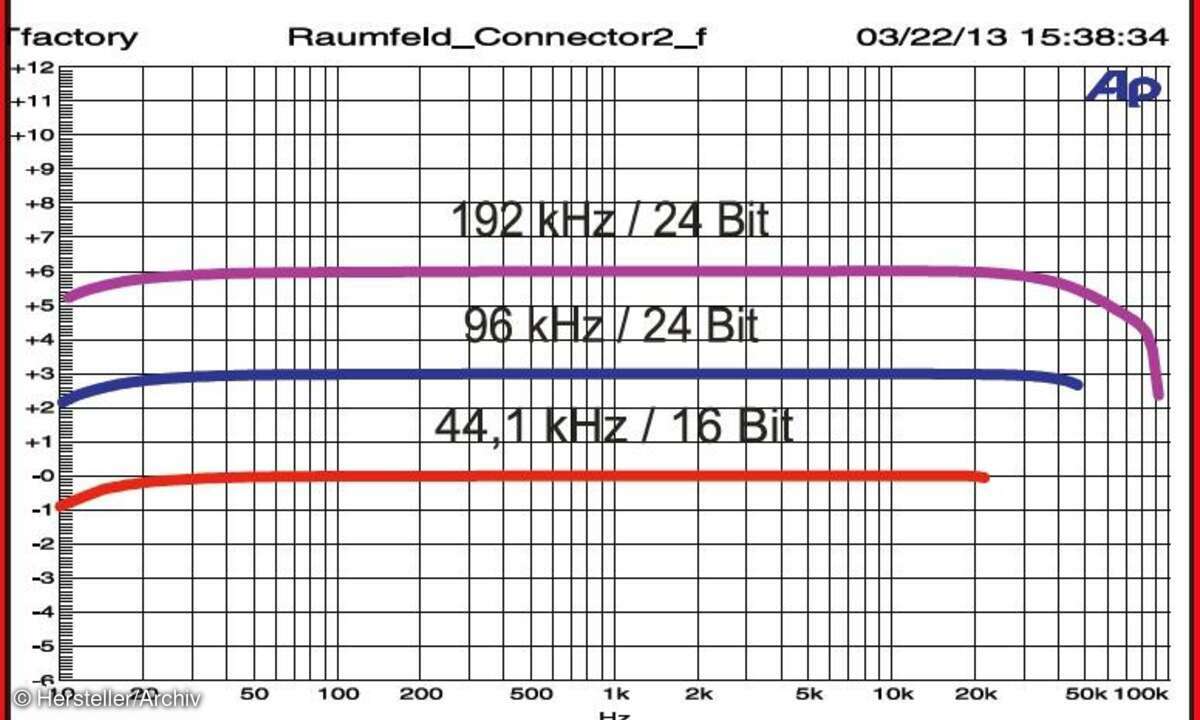 Raumfeld Connector 2