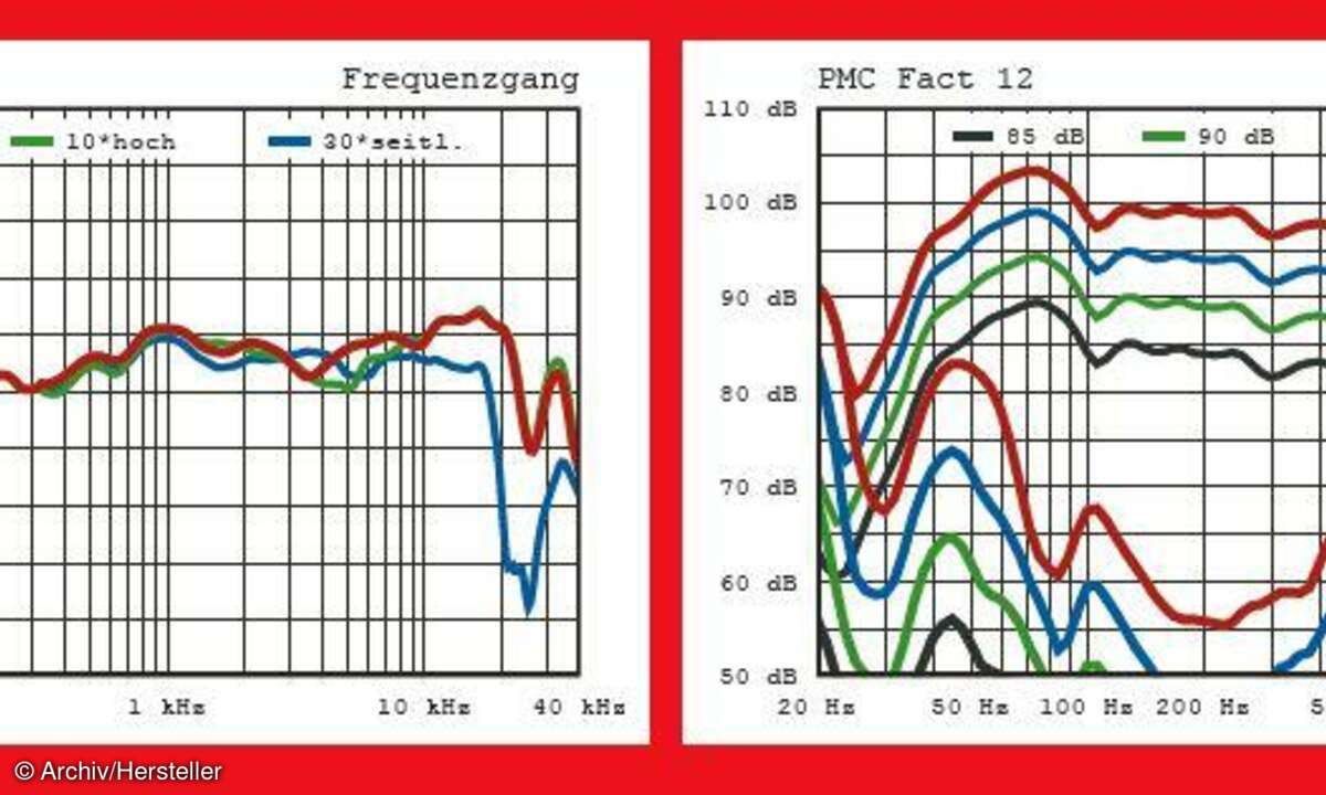 Messlabor PMC Fact 12 Raumreflexion