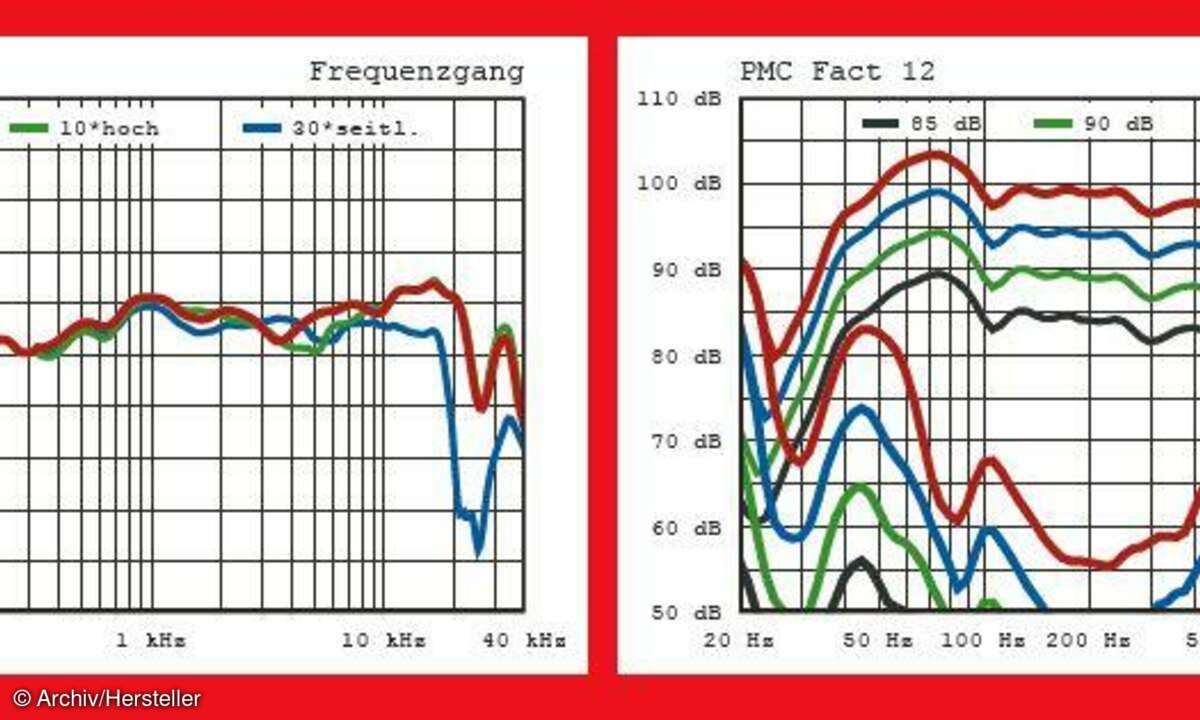 Messlabor PMC Fact 12 Raumreflexion