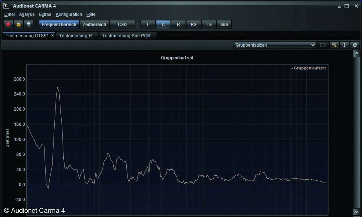 Audionet Carma 4