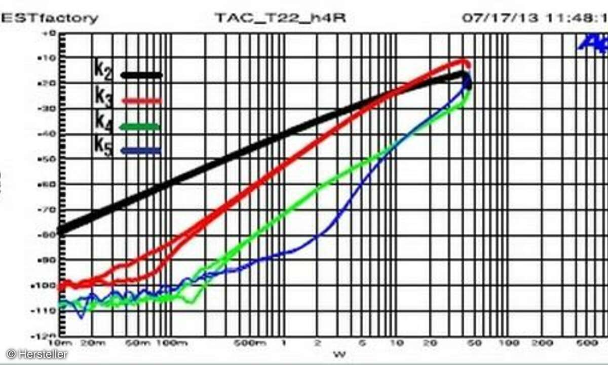 T.A.C, T-22, Röhrenvollverstärker