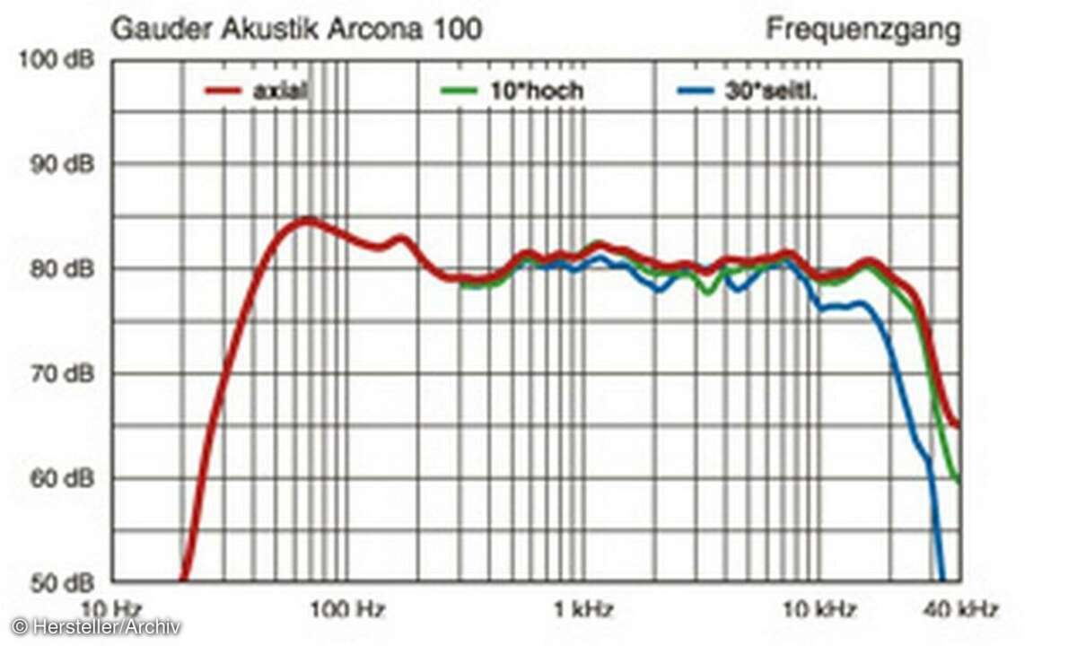 Gauder Akustik Arcona 100 Audiographik