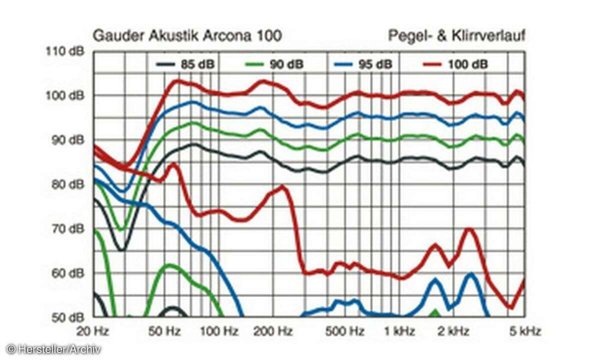 Gauder Akustik Arcona 100 Audiographik (2)