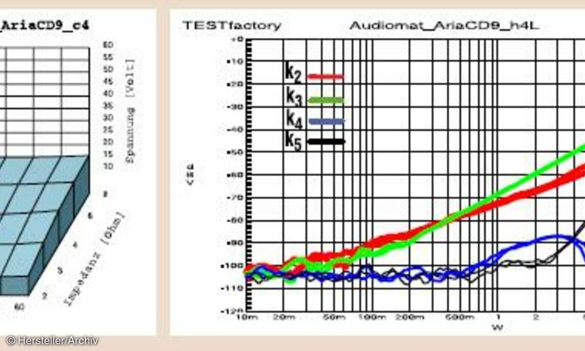 Audiomat Aria Messlabor