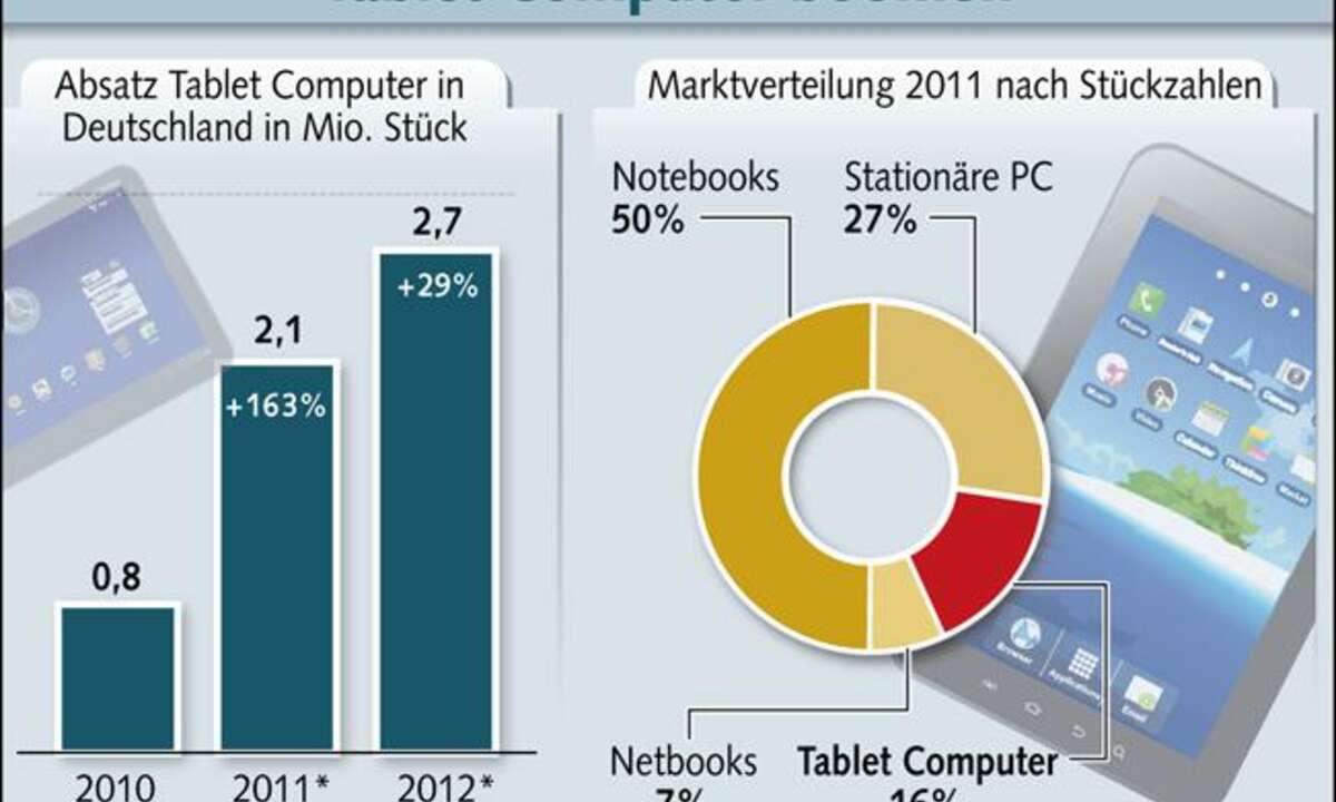 Bitkom-Studie Tablet-Markt 2011