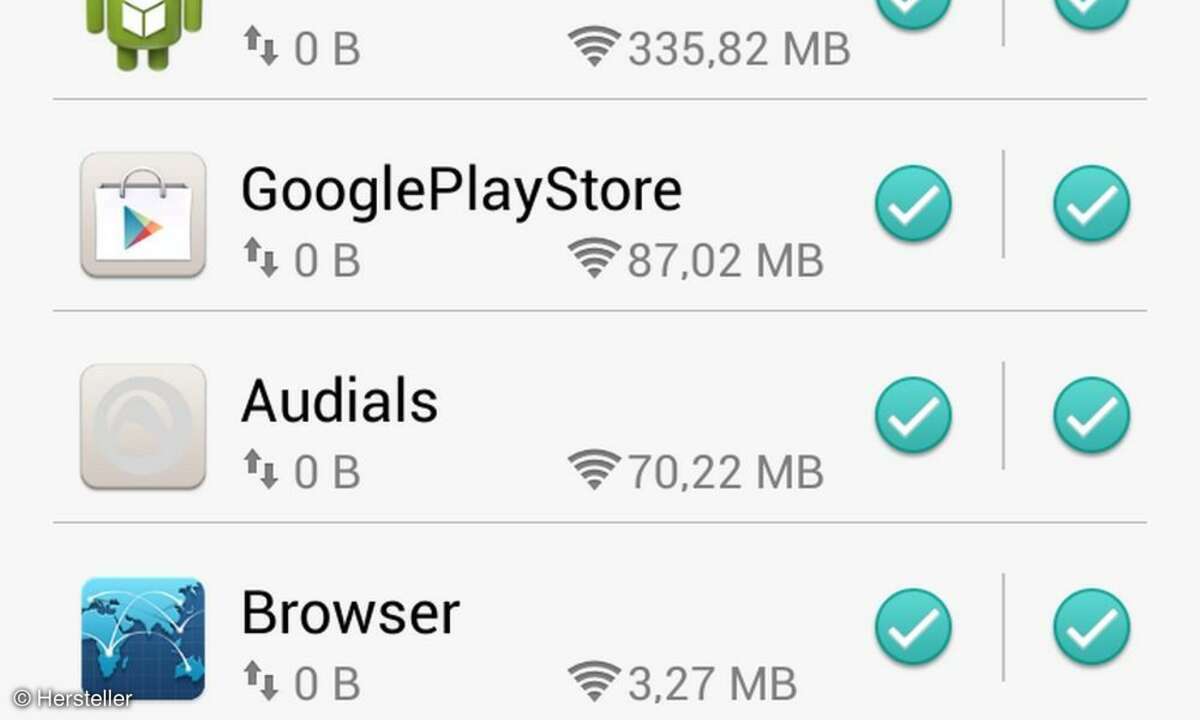 Berechtigungsmanager