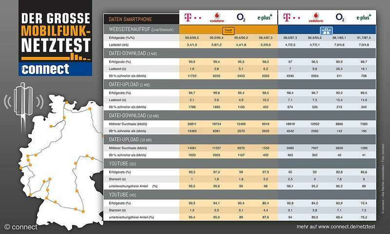 Bestes Internet Deutschland Bestes Internet Deutschland