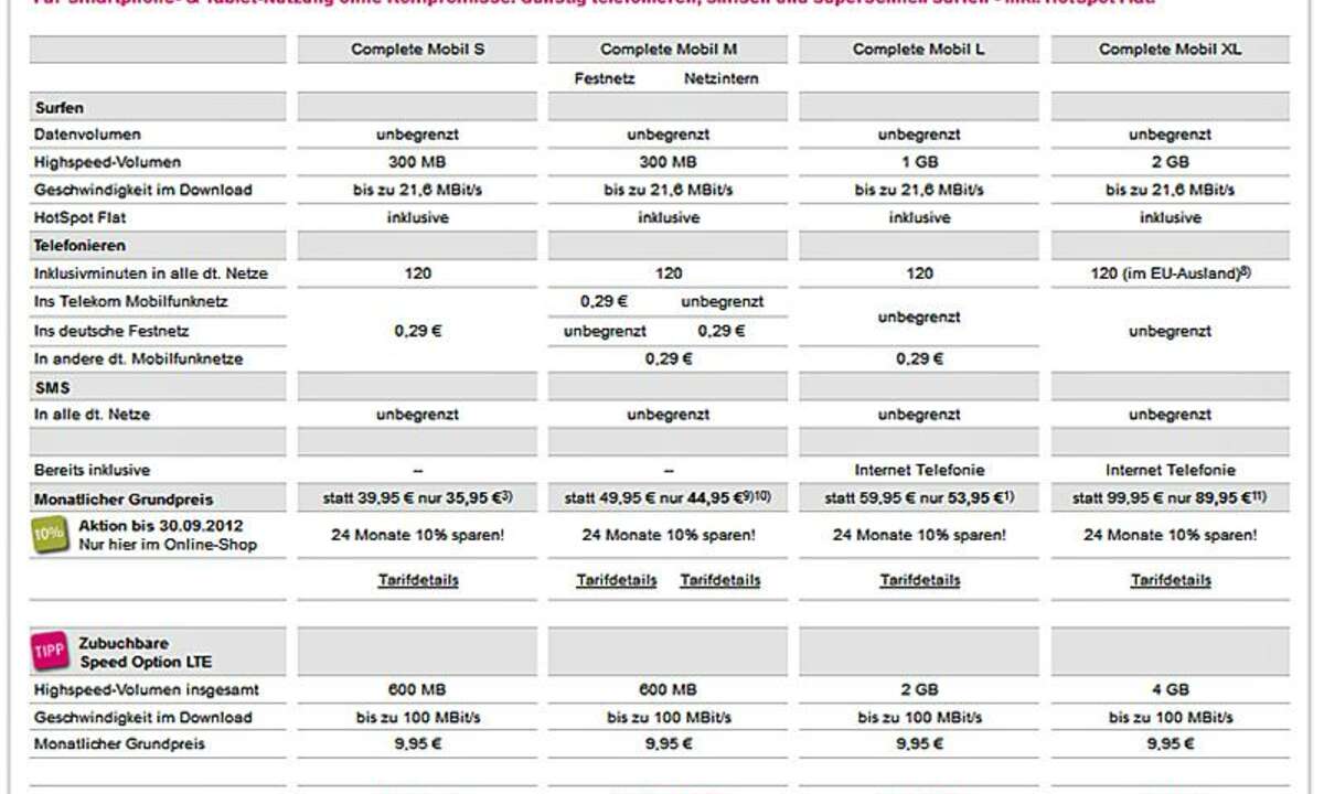 Telekom Tarife und Preise iPhone 5