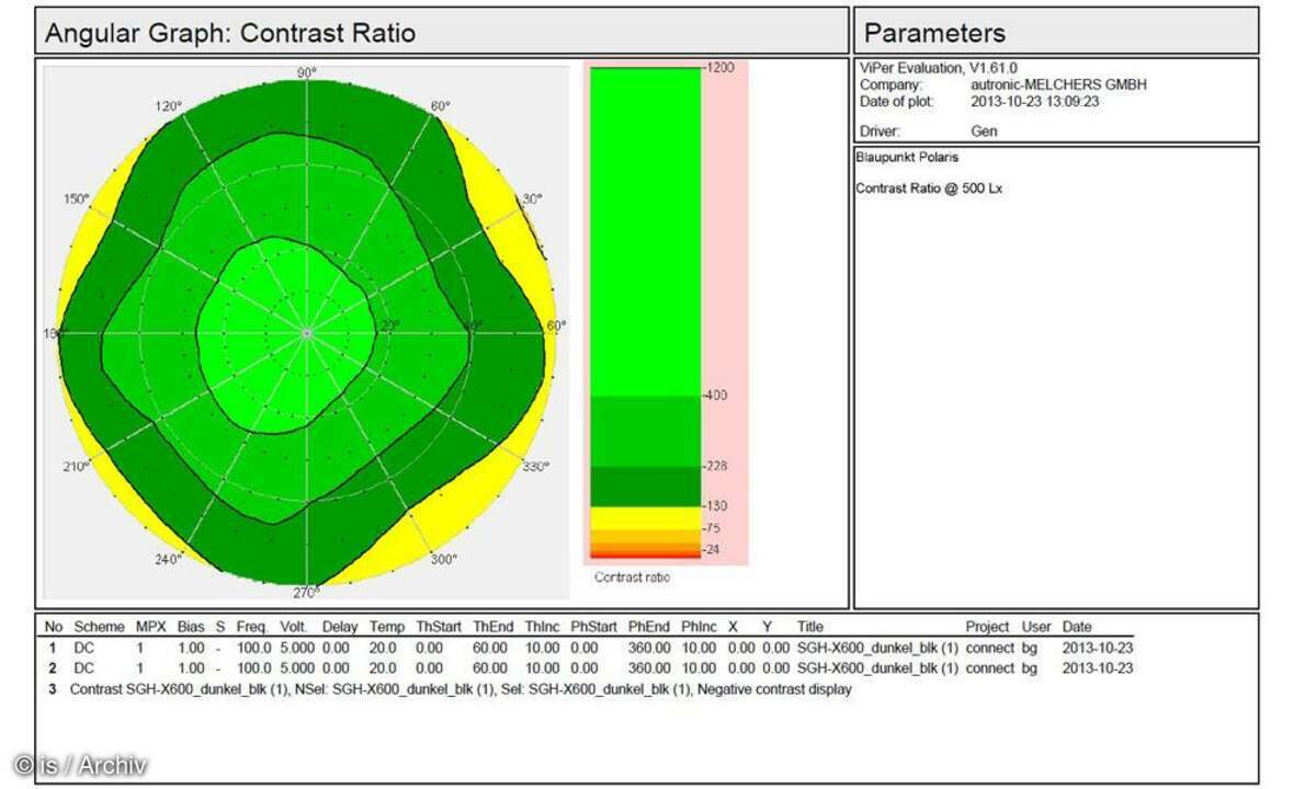 Displaymessung Blaupunkt Polaris