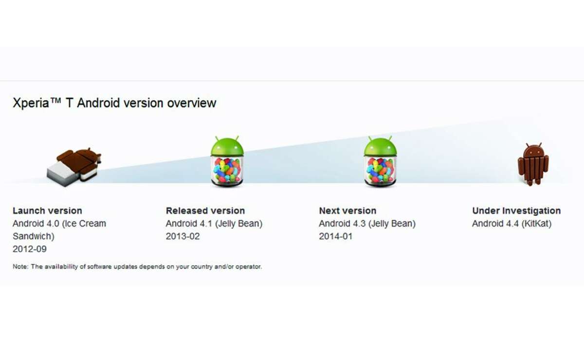 Sony, Xperia T,Updates