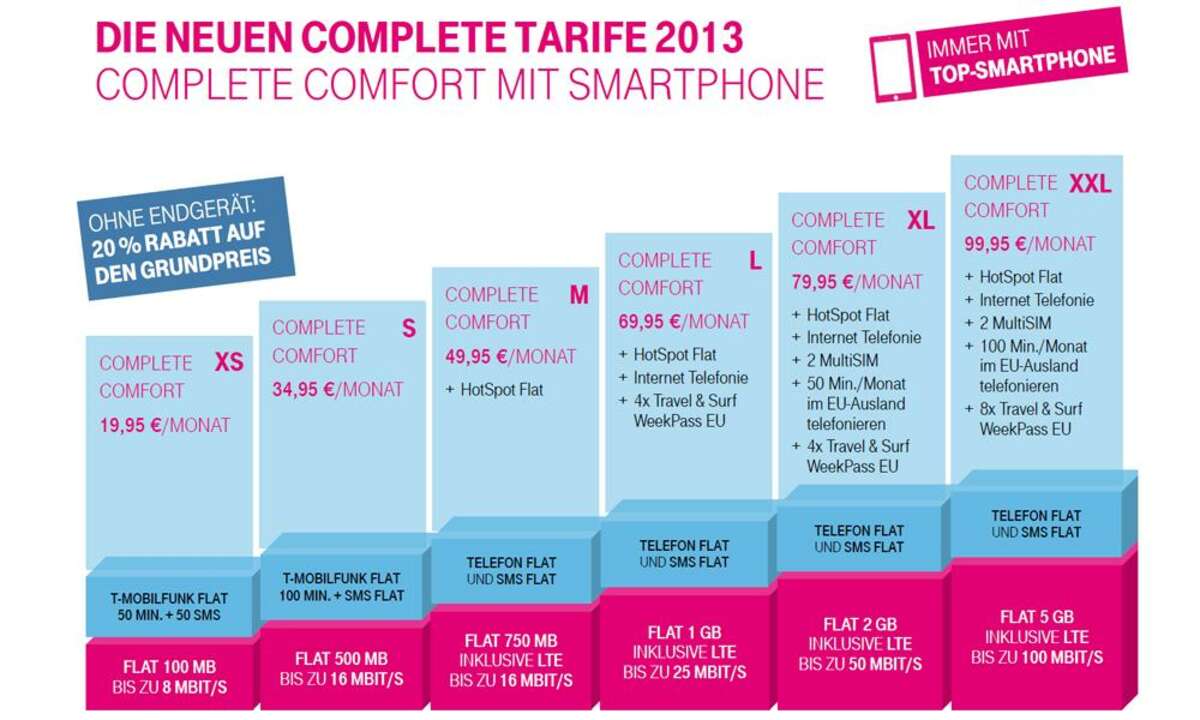 Telekom Complete Comfort,Mobilfunk-Tarife