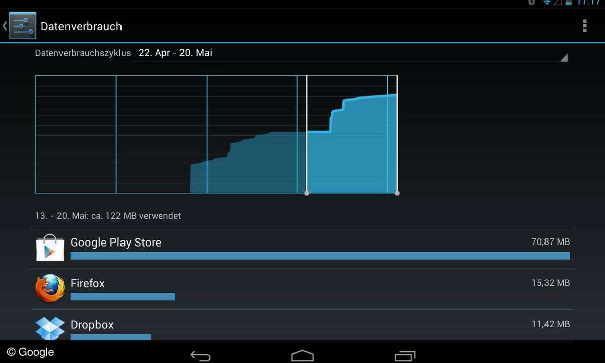Datenvolumen Android