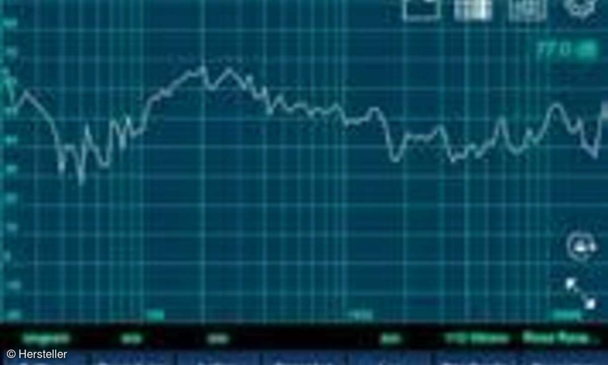 Analyzer