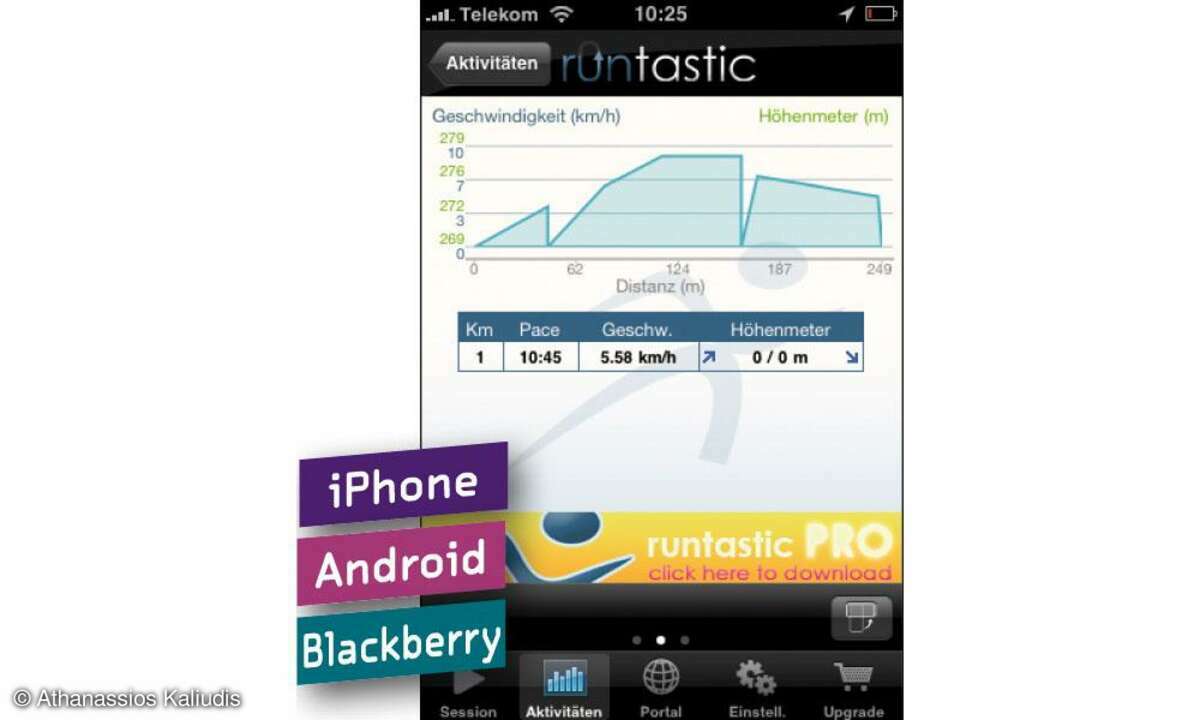 Runtastic
