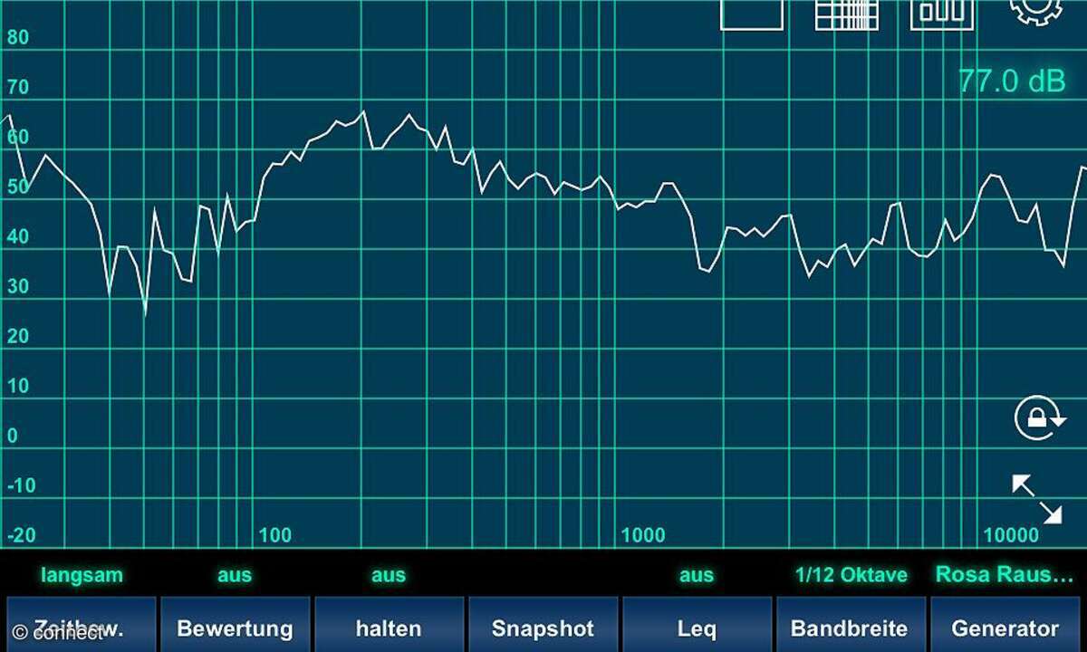 Analyzer