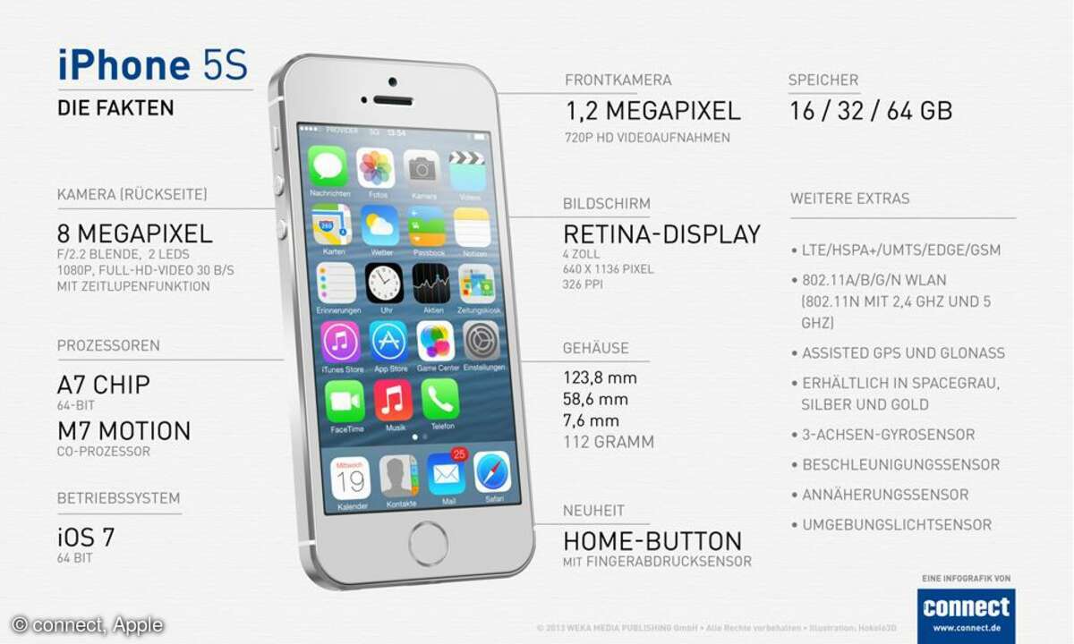 Infografik zum iPhone 5S