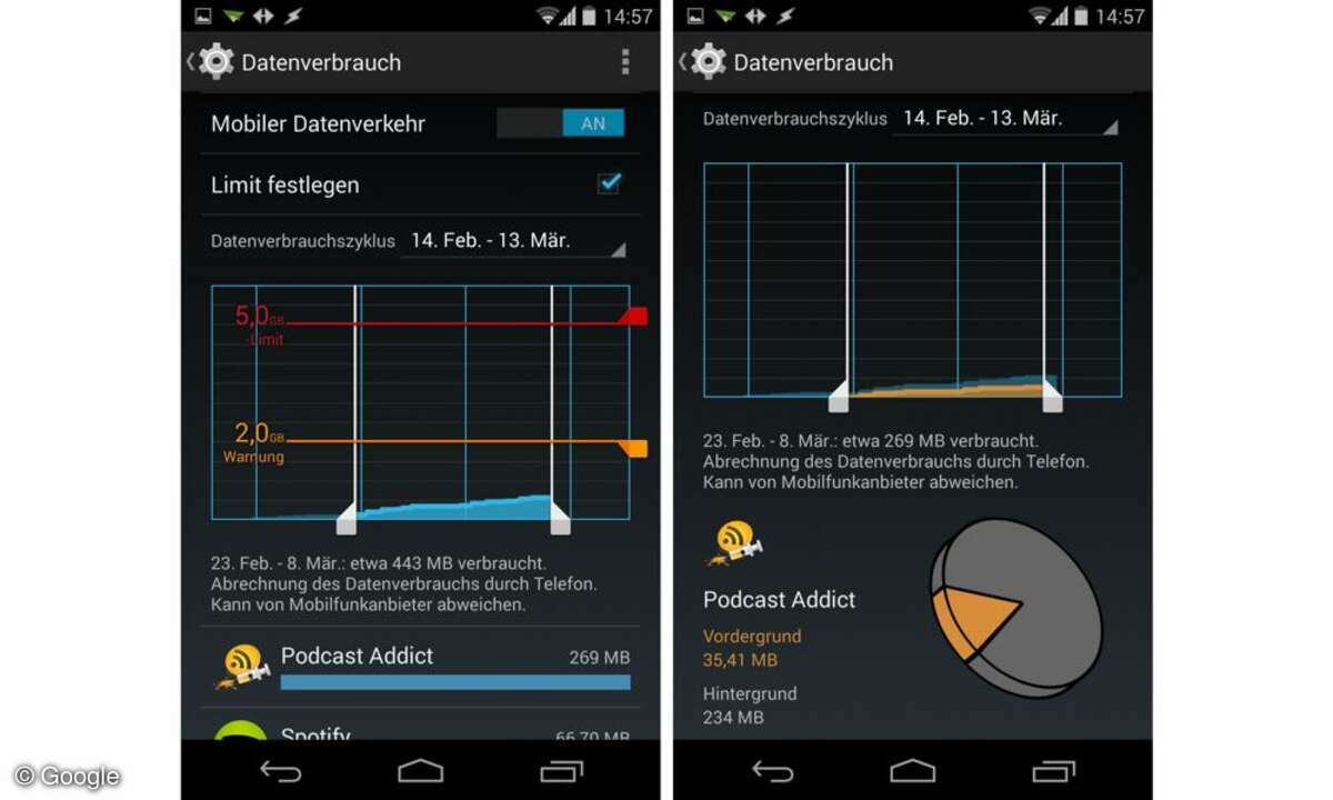 Android, Datenverbrauch
