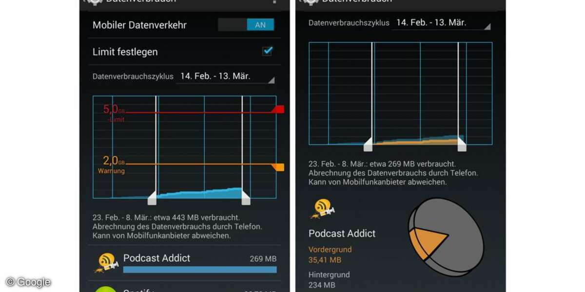 Android, Datenverbrauch