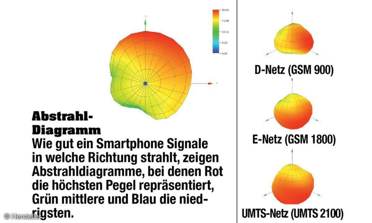 LG G Flex - Labormessungen