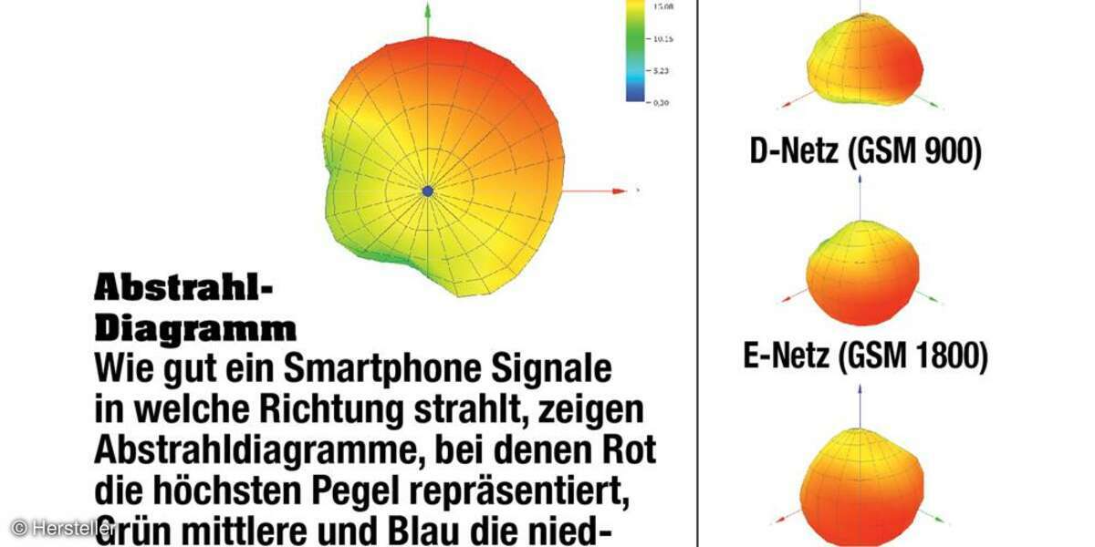 LG G Flex - Labormessungen