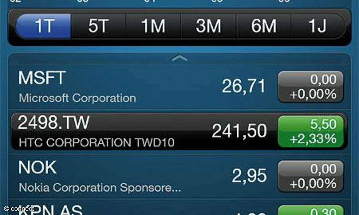 HTC Windows Phone 8X - Screen