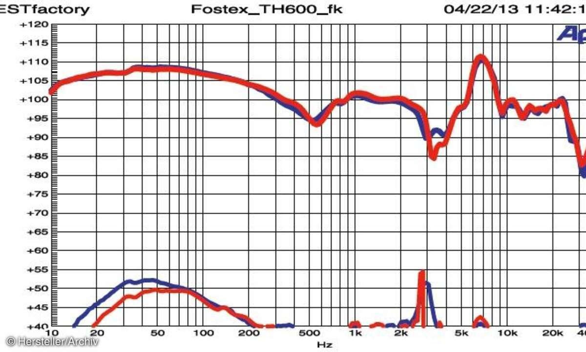 Fostex TH -600