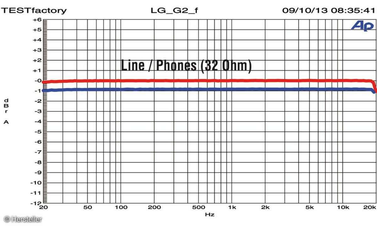 LG G2