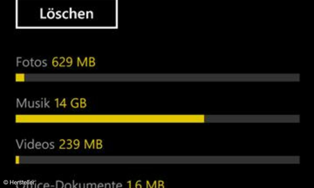 Nokia Lumia 1020